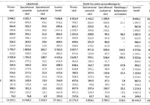 Svar DTK högskoleprovet matte