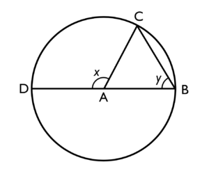 Högskoleprovet test